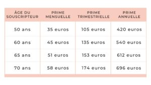 Tableau exemple de capital par Happy End 