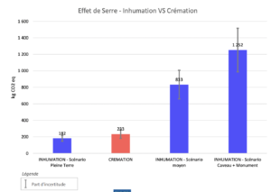 *étude commandée par La Fondation des Services Funéraires Ville de Paris en 2017